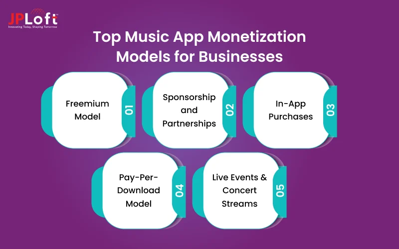 Top Music App Monetization Models for Businesses